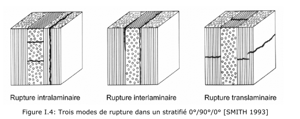 La R parabilit Des Composites Yanara Technologies